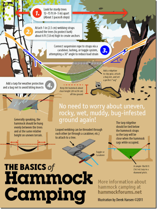 hammock-basics-new