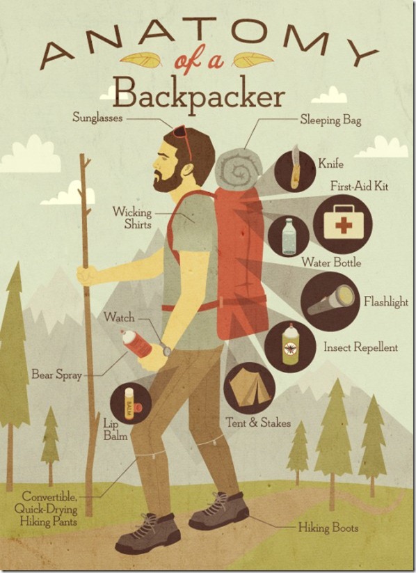 anatomy-of-a-backpacker_50291a7866a40_w594