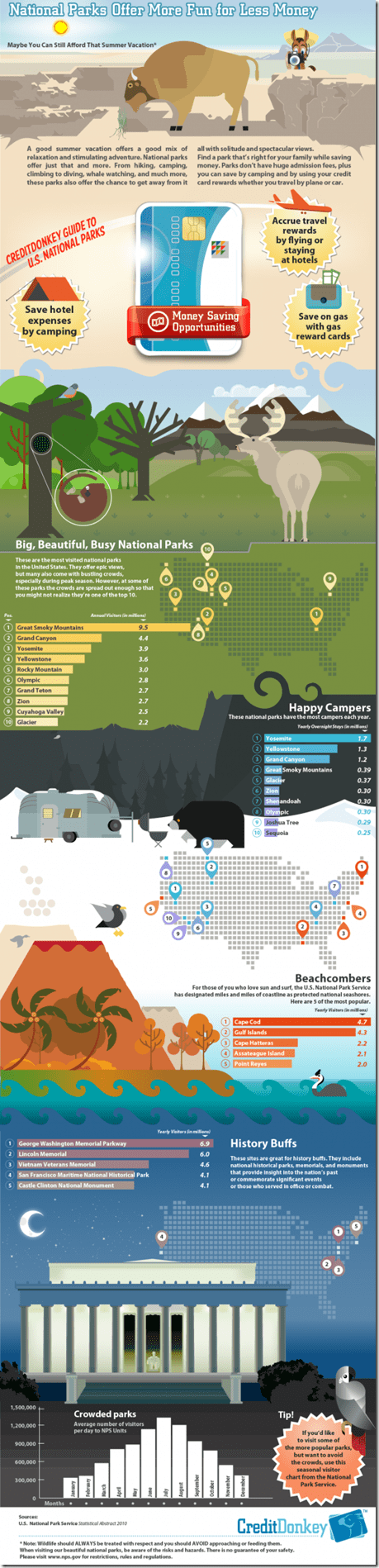 national-parks-550x2290