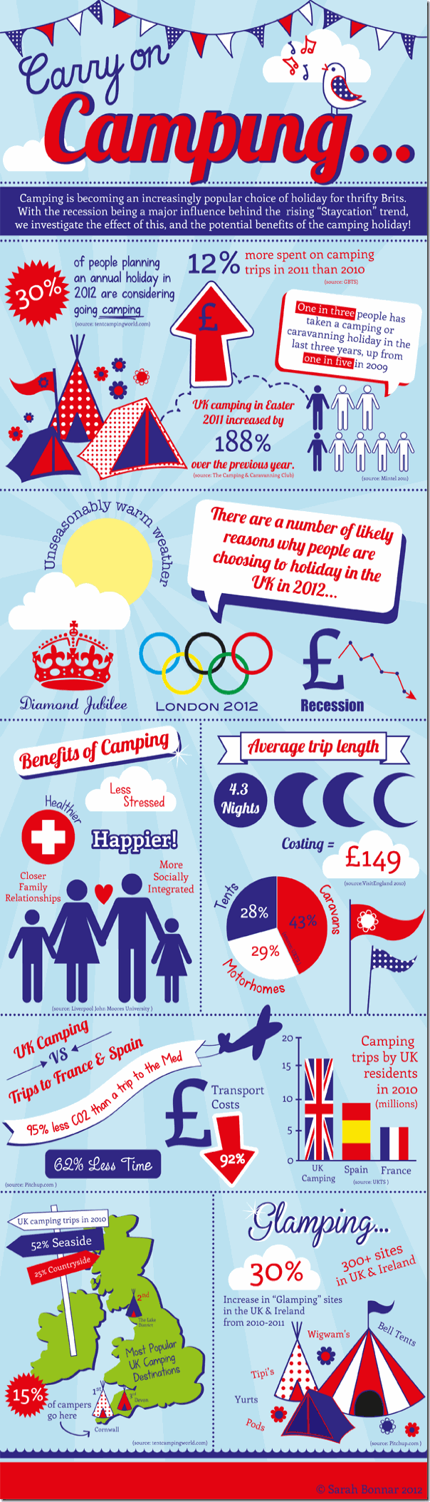 camping_infographic_v1