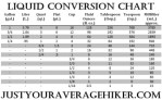 Liquid Conversions_sm